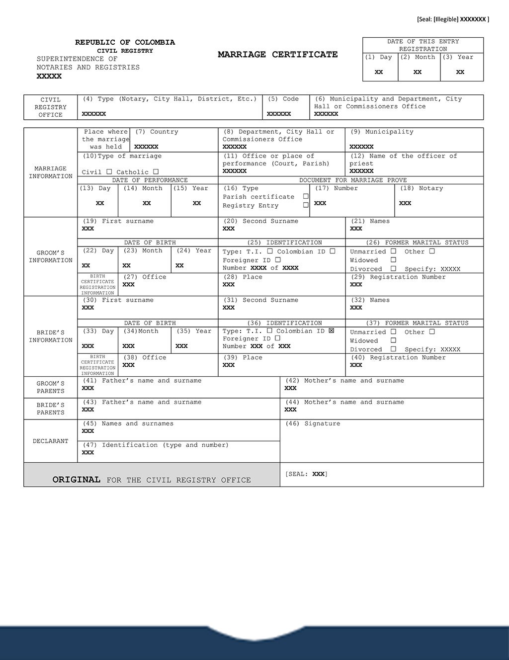 Servicios De Traduccion Certificada De Licencias De Conducir The Spanish Group